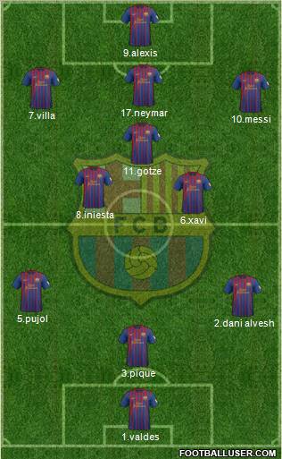 F.C. Barcelona Formation 2012