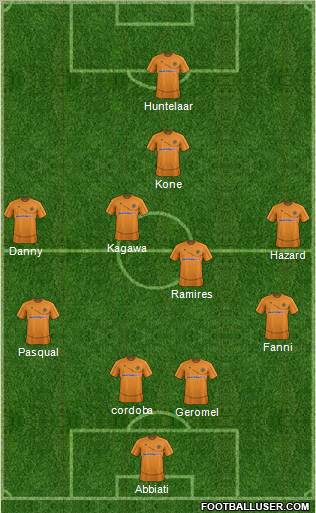 Wolverhampton Wanderers Formation 2012