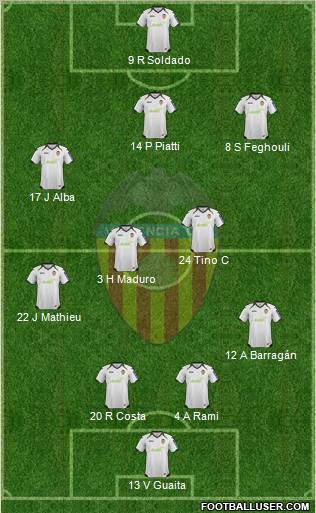 Valencia C.F., S.A.D. Formation 2012