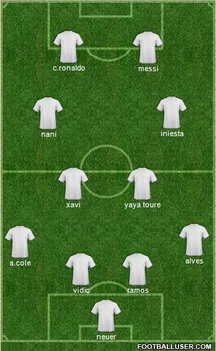 Champions League Team Formation 2012