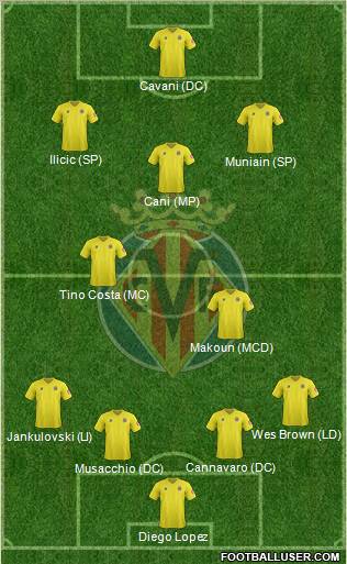 Villarreal C.F., S.A.D. Formation 2012