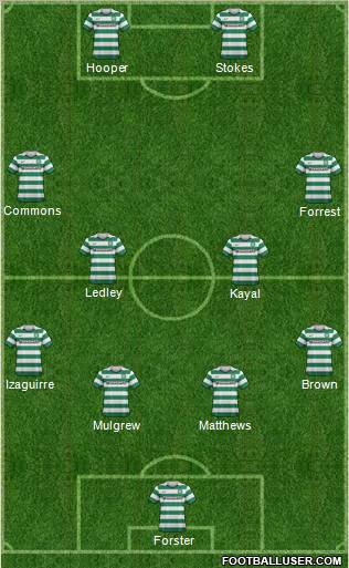 Celtic Formation 2012