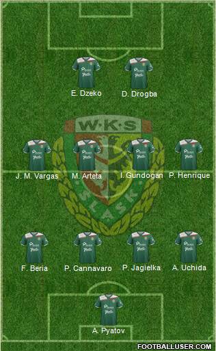 WKS Slask Wroclaw Formation 2012