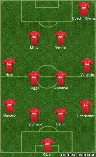 Manchester United Formation 2012