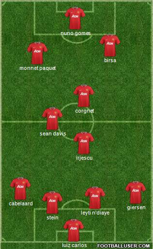 Manchester United Formation 2012