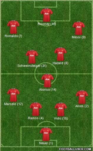 Manchester United Formation 2012