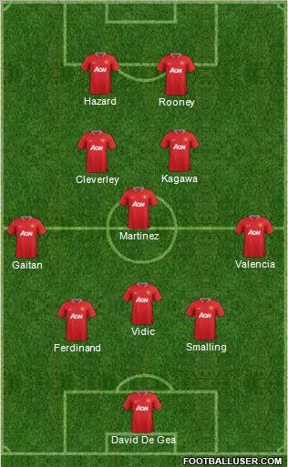 Manchester United Formation 2012