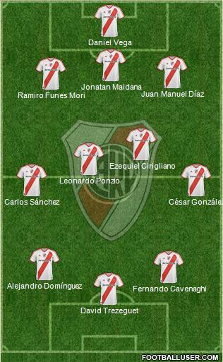 River Plate Formation 2012