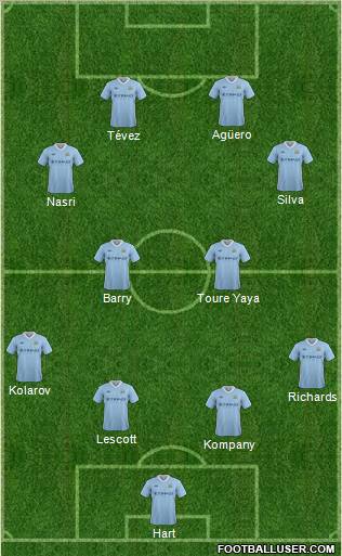 Manchester City Formation 2012