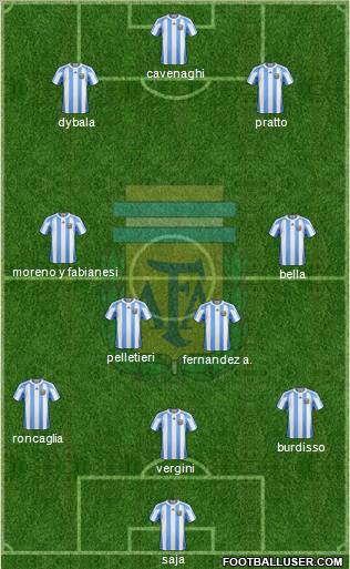 Argentina Formation 2012