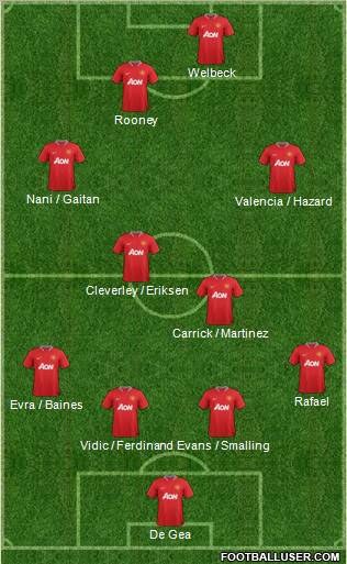 Manchester United Formation 2012