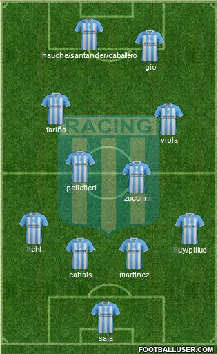 Racing Club Formation 2012