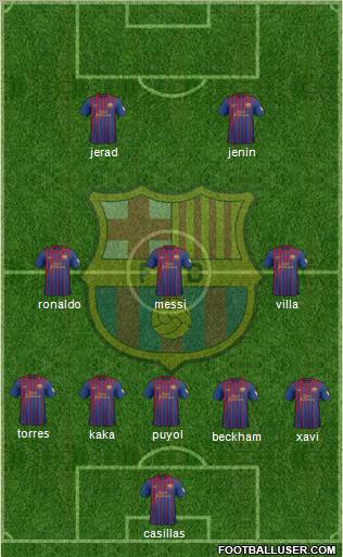 F.C. Barcelona Formation 2012