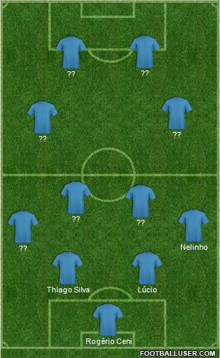 Dream Team Formation 2012