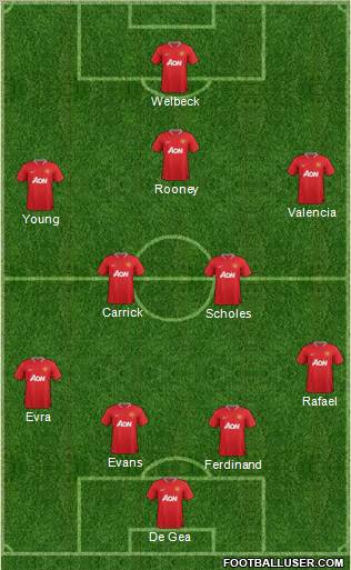 Manchester United Formation 2012