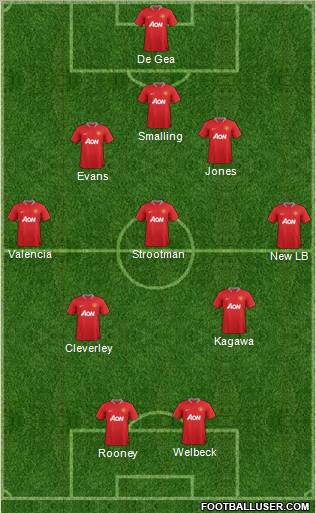 Manchester United Formation 2012