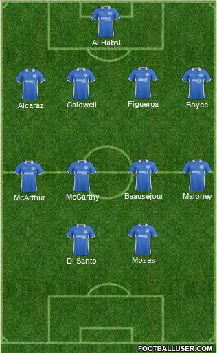 Wigan Athletic Formation 2012