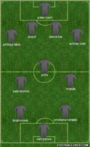 Champions League Team Formation 2012