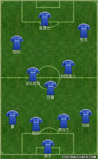 Chelsea Formation 2012