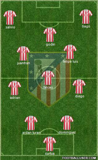 Atlético Madrid B Formation 2012