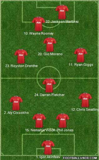 Manchester United Formation 2012