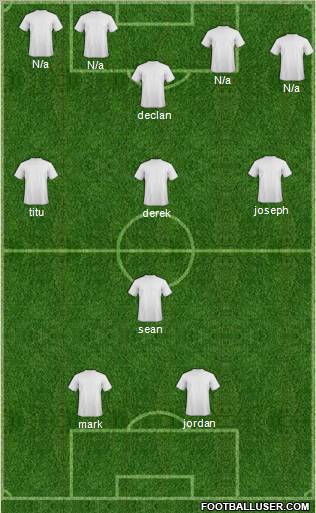 Dream Team Formation 2012