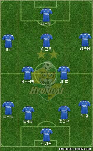 Ulsan Hyundai Formation 2012