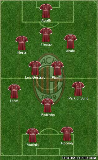 A.C. Milan Formation 2012