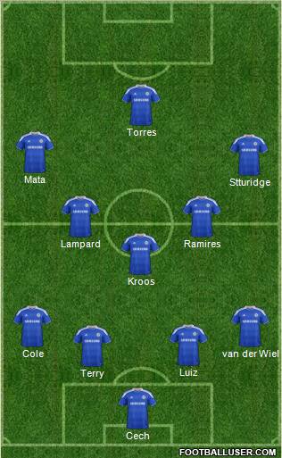 Chelsea Formation 2012