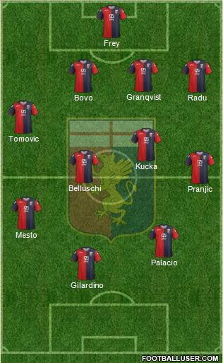 Genoa Formation 2012