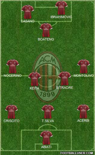 A.C. Milan Formation 2012