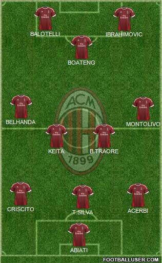 A.C. Milan Formation 2012