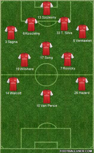 Arsenal Formation 2012