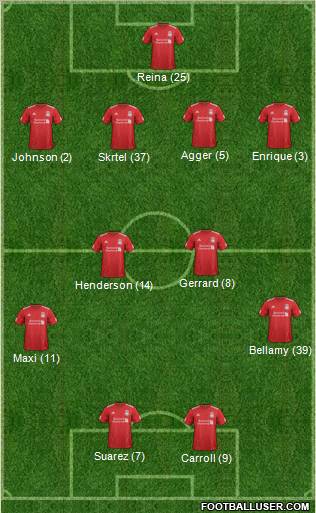 Liverpool Formation 2012