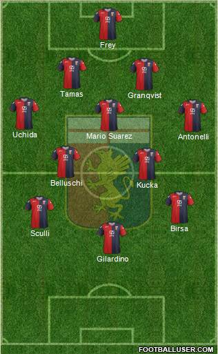 Genoa Formation 2012