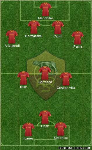 AS Roma Formation 2012