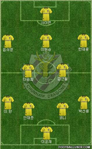 Chunnam Dragons Formation 2012