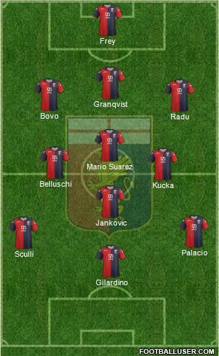 Genoa Formation 2012