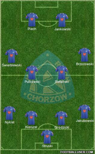 Ruch Chorzow Formation 2012