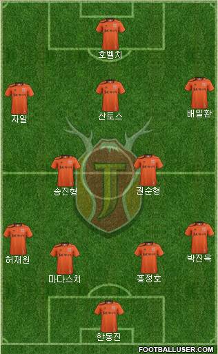 Jeju United Formation 2012
