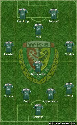 WKS Slask Wroclaw Formation 2012