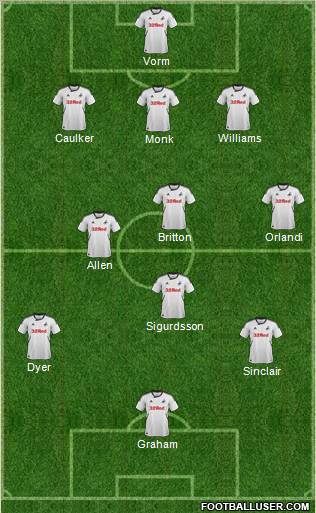 Swansea City Formation 2012