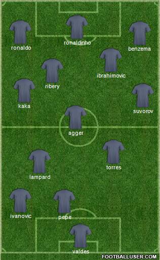 Dream Team Formation 2012