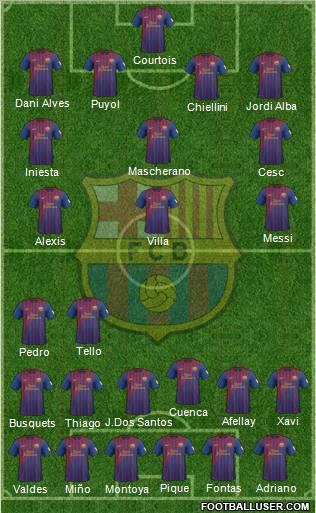 F.C. Barcelona Formation 2012