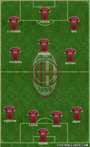 A.C. Milan Formation 2012