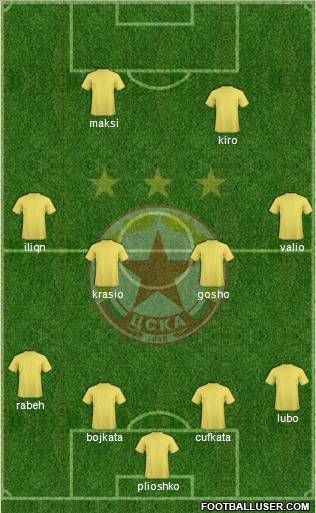 CSKA (Sofia) Formation 2012