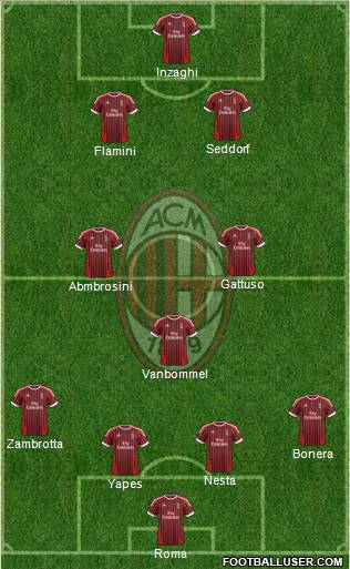 A.C. Milan Formation 2012