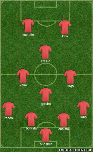 Dream Team Formation 2012