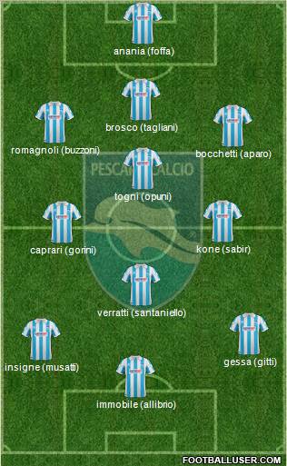 Pescara Formation 2012