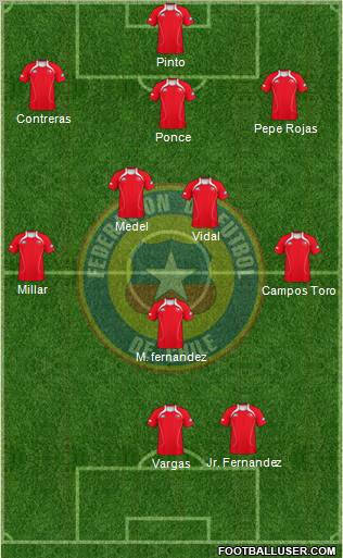 Chile Formation 2012